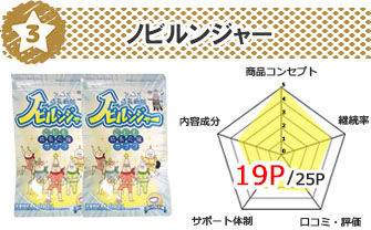 年最新版 中学生の平均身長と体重 中高生サプリメント比較